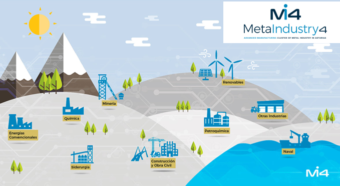 coutoindustrial.soluciones globales metaindustry
