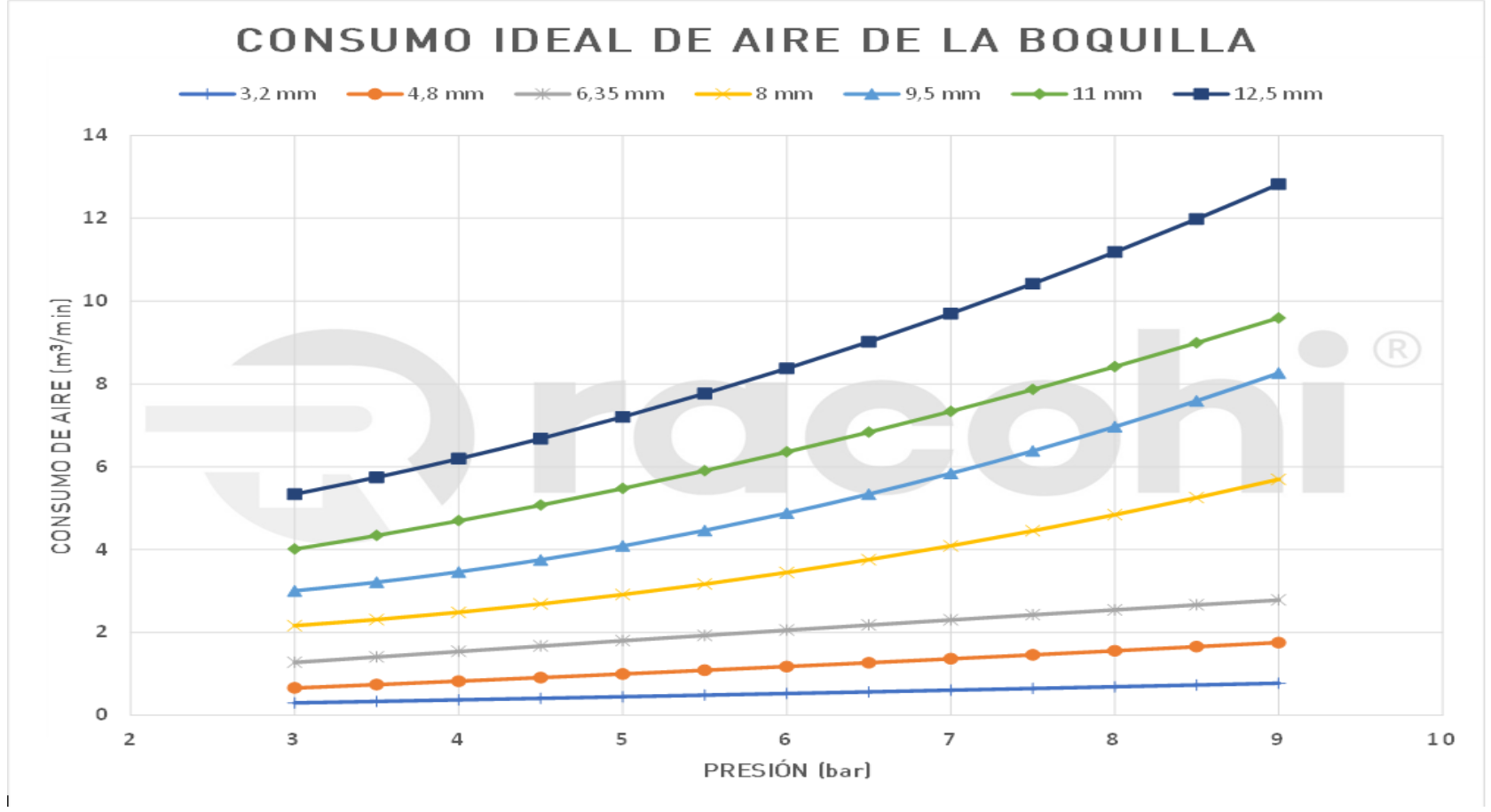 consumo ideal web 3